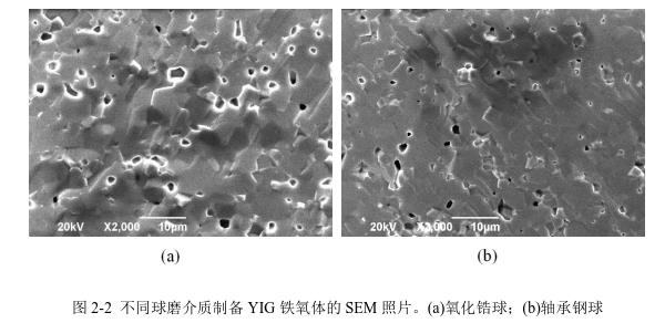 不同球磨介質(zhì)制備YIG 鐵氧體的SEM 照片。(a)氧化鋯球；(b)軸承鋼球 